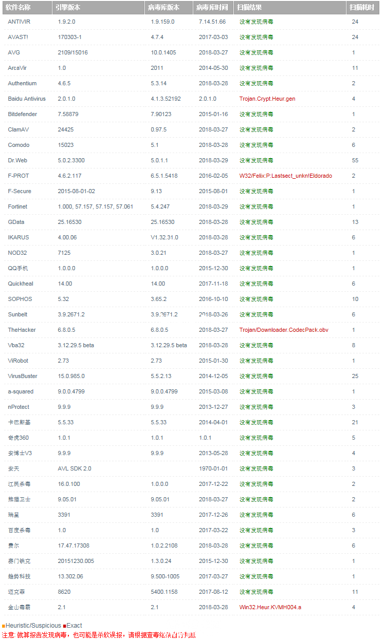 GEEM2引擎版本修改快捷工具